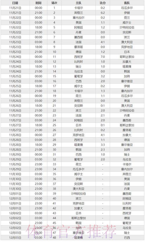 全面解析世界杯球队数据