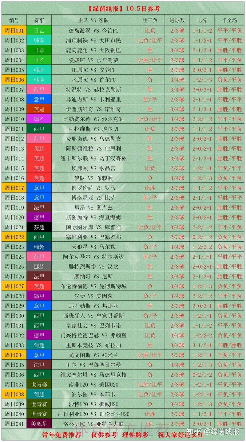 全面解析世界杯球队数据