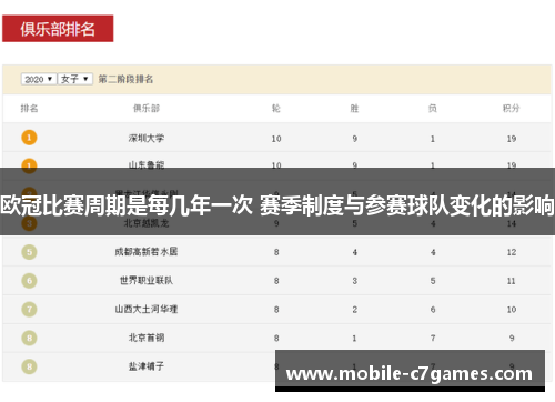 欧冠比赛周期是每几年一次 赛季制度与参赛球队变化的影响