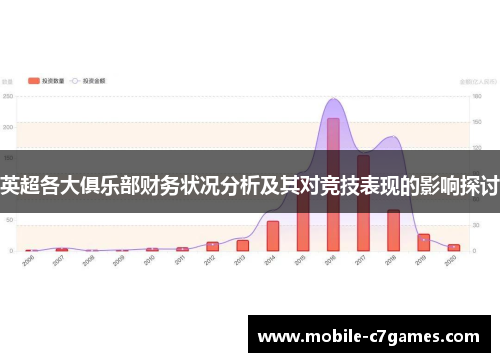 英超各大俱乐部财务状况分析及其对竞技表现的影响探讨