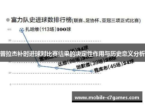普拉杰补时进球对比赛结果的决定性作用与历史意义分析