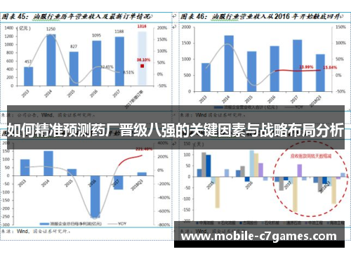 如何精准预测药厂晋级八强的关键因素与战略布局分析
