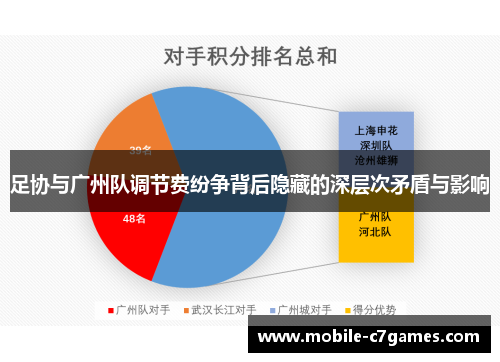 足协与广州队调节费纷争背后隐藏的深层次矛盾与影响
