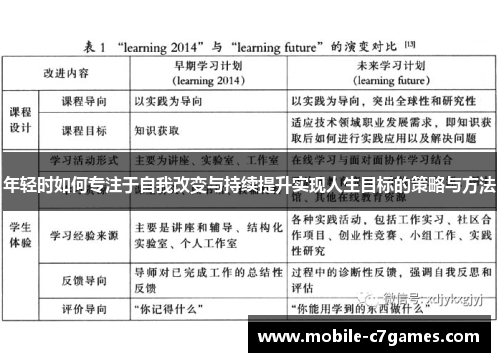 年轻时如何专注于自我改变与持续提升实现人生目标的策略与方法