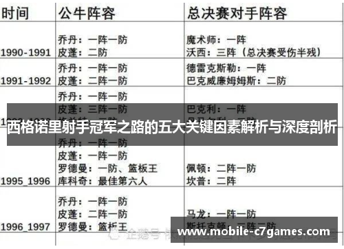西格诺里射手冠军之路的五大关键因素解析与深度剖析