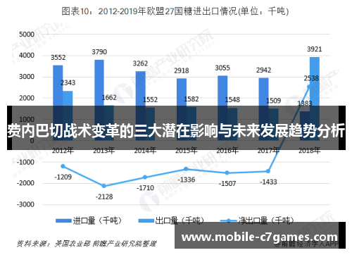 费内巴切战术变革的三大潜在影响与未来发展趋势分析 费内巴切战术变革的三大潜在影响与未来发展趋势分析