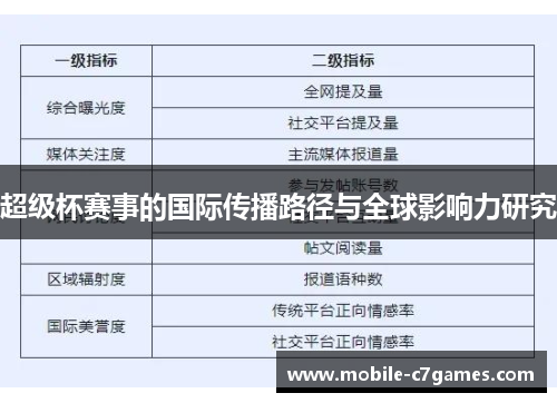 超级杯赛事的国际传播路径与全球影响力研究