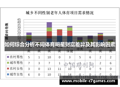 如何综合分析不同体育明星财富差异及其影响因素